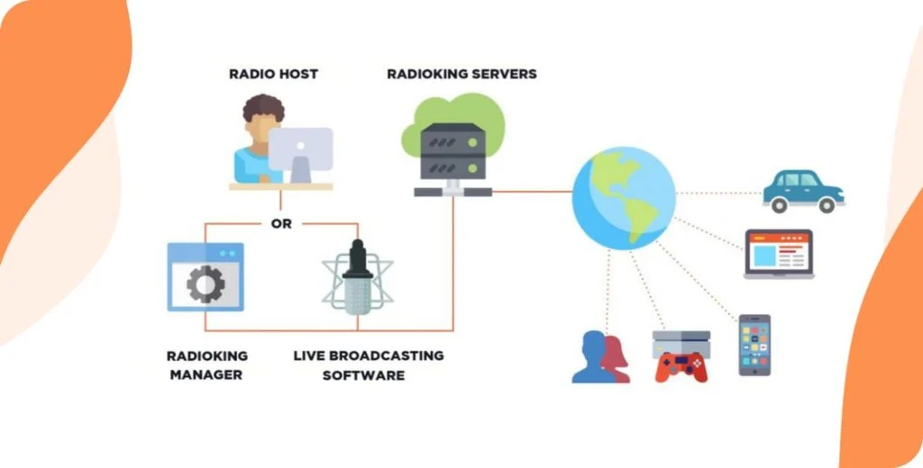 Is FM Still Popular? Trends & Online Usage