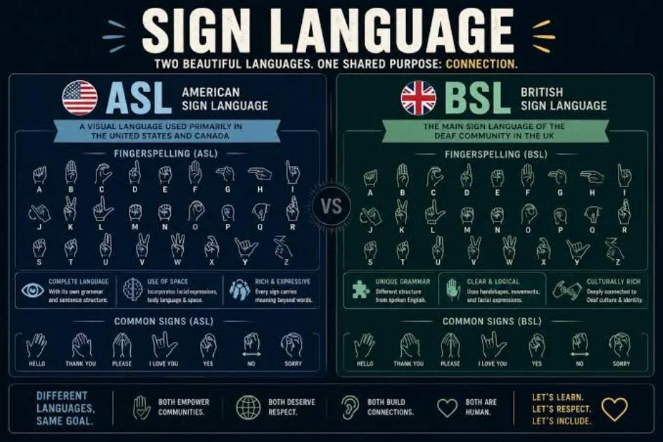 Different Meanings of ASL in Other Fields