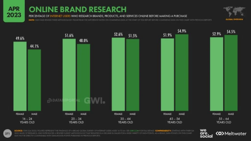 Is GS Still Popular? Trends & Online Usage