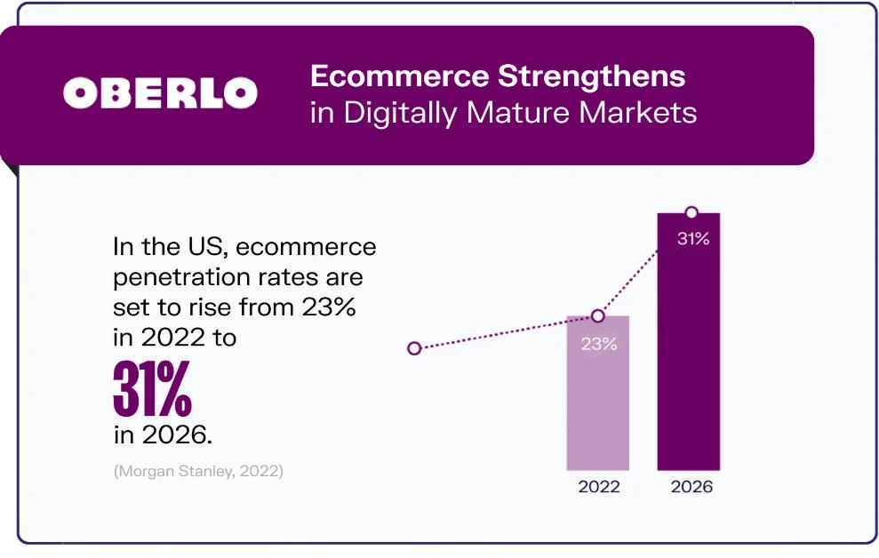 Is OHR Still Popular? Trends & Online Usage