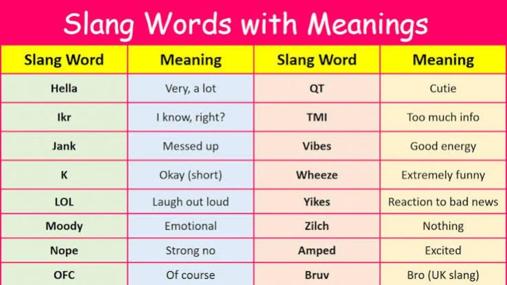 Similar Terms, Alternatives & Related Slang