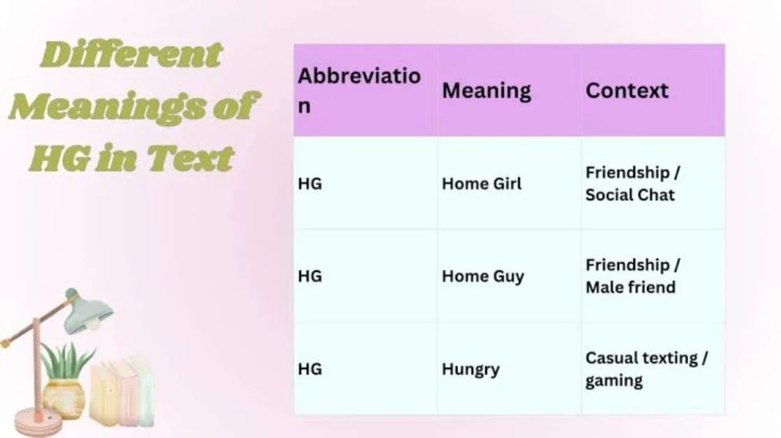 What Does HG Mean in Chat, Social Media & Slang