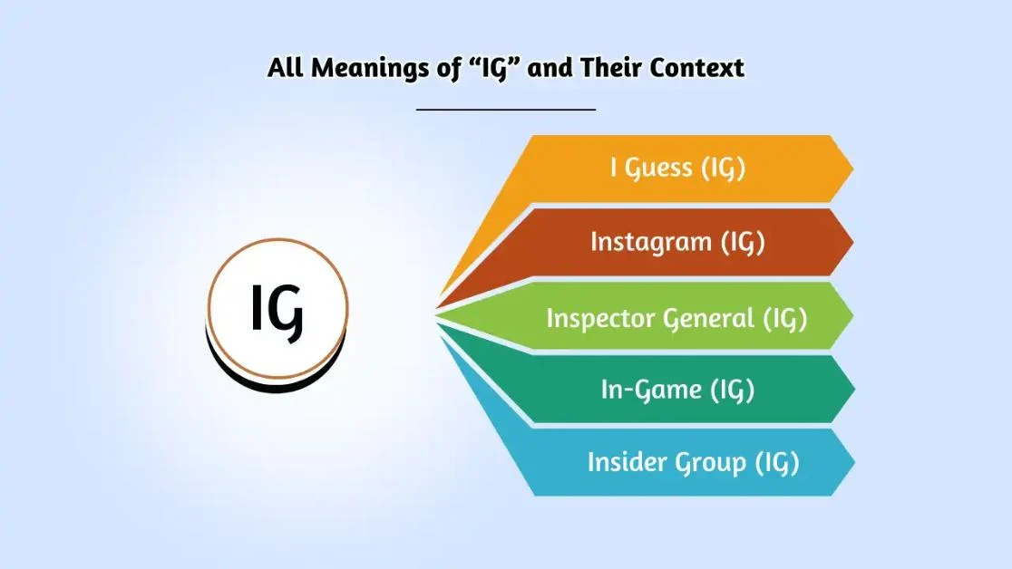 What Does HRY Mean in Chat, WhatsApp, Instagram & More