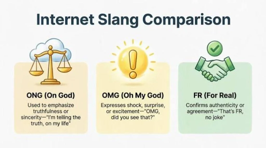 What Does ONG Mean in Text & Chat