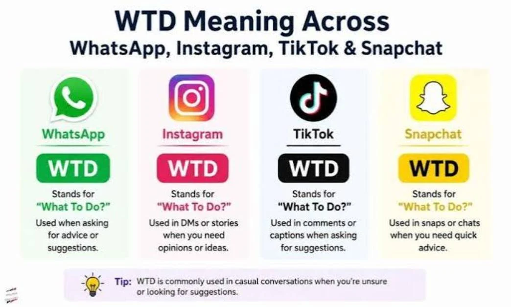 WRD Meaning Across WhatsApp, Instagram, TikTok & Snapchat