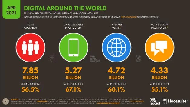 Is NT Still Popular? Trends & Online Usage