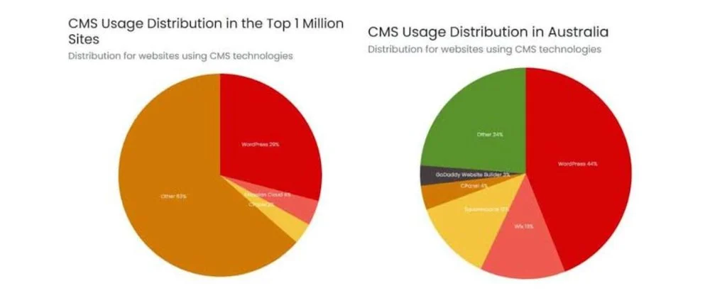Is OKG Still Popular? Trends & Online Usage