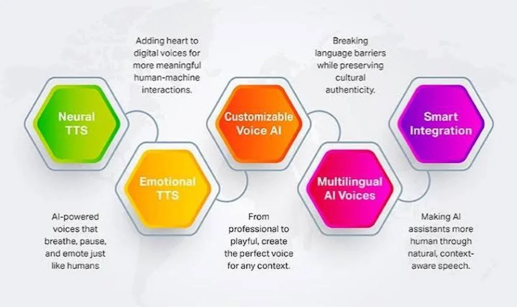 What Does TTS Mean in Text & Chat